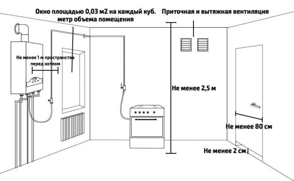 Настенный или напольный газовый котел – какой лучше выбрать? Отличия и рекомендации