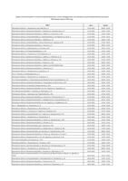 Графики проведения технического обслуживания