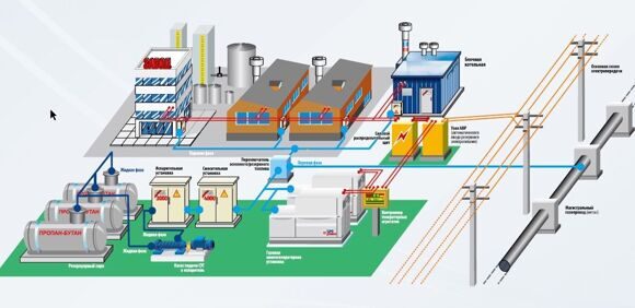 gazifikatsiya-promyshlennykh (1)