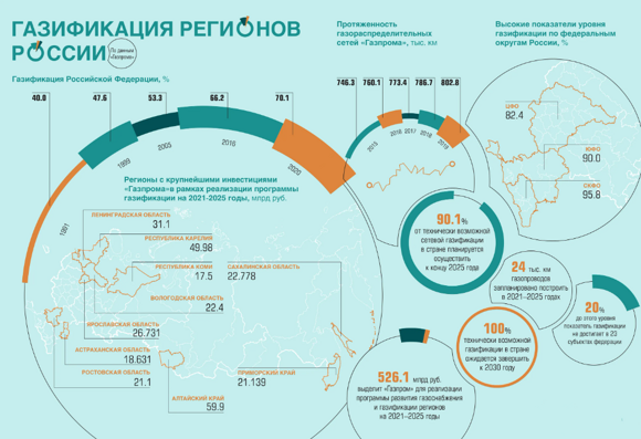 karta-gazifikatsii-mo-1
