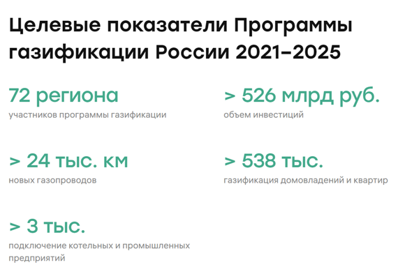 karta-gazifikatsii-mo-4