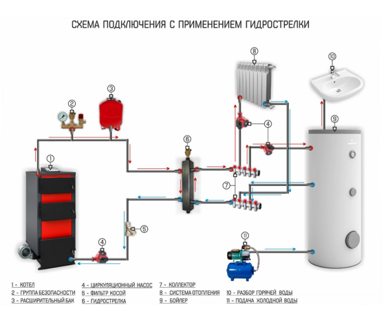 skhema-podklyucheniya-otopitelnykh-kotlov