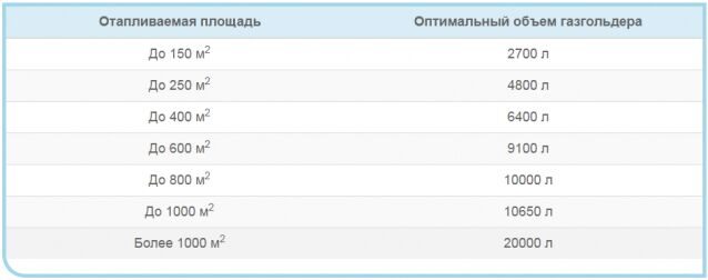 vibor-gazgoldera-table